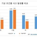 건수사