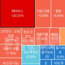 D-145 9월 27일 테마 랭킹/ 상한가 & 특징주 뒷 이야기 이미지