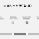 이노정형외과안