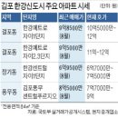 걸포동 이미지