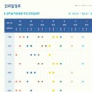 도담약국 | 동탄 센트럴 아동병원 방문리뷰 (똑닥 예약없이 현장접수) 초등학생 딸과 총 6시간 대기? (빠르게 접수...