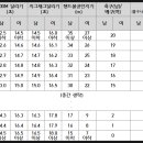 맥스 진주교육원 이미지