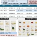 청년감자탕 이미지