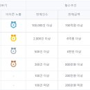 순이스토어