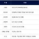 더샵세탁소 이미지