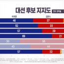 엠브레인퍼블릭