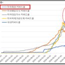 빠른바로콜 이미지