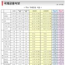 8월 19일, 주요경제지표 및 금융모니터링 이미지