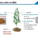 커피타이저