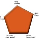 피알커뮤니케이션 이미지