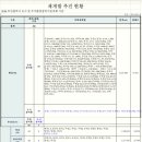 지에스노블산업 이미지