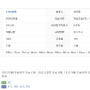 용방마을아파트(301동) 이미지