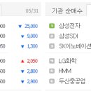 오성리테일 네이버블로그