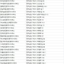 여수한방공인중개사사무소 이미지