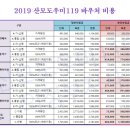 산후조리도우미과정 이미지