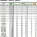 두리종합건설(주) 이미지