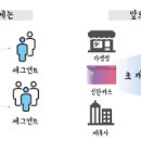 인화통신 이미지