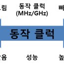 그래픽카드 이해편 3 - 코어 클럭 이미지