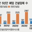 ﻿올 건설 폐업 3400곳…생태계 붕괴 위기 이미지