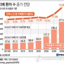 바람직한 보건행정목표(개별보고서 목7금56 20112959 박지민) 이미지