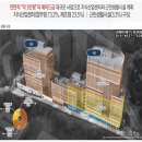 엠파이어 주변 이미지