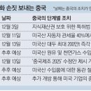 다급해진 中…`첨단제조업의 꿈` 2025→2035년 늦출 수도 이미지