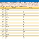 송전2리 이미지