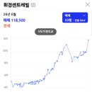휘경44 | 동대문구 휘경동 휘경센트레빌 임장 후기, 중랑천 러닝하다 눈에 들어온 단지(중랑천뷰, 이문휘경뉴타운...
