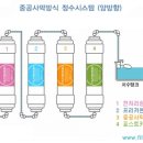 제일아쿠아정수기 이미지