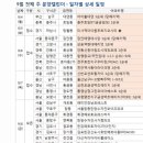 [왕초보 분석] 8. 분양가, 현재가, 입주 전 프리미엄 이미지