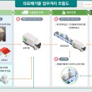 부국크린 - 성동구 연무장17길 7 | 부국크린