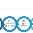 엔에스이엔지 이미지