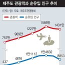 2월 12일(화) 강릉으로 문상 다녀와서 이미지