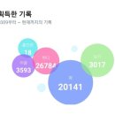 트리플한백