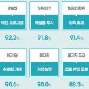 칠링칠링 이미지