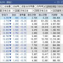 와이앤더블유컴퍼니