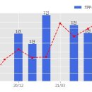 우원건설(주) 이미지