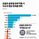 글로벌수지무역