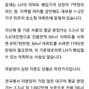 정부, 집값 안정화대책(분양가 컷, 서울7억/지방3.8억) 이미지