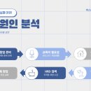 카페99%