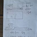 자투리 작업들-20230404 이미지