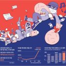 2025년 12월 5일 신문을 통해 알게 된 것들 이미지