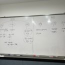 기억똑똑 댄싱 브레인 | [IBK 기업은행]2026년 하계 청년인턴 면접 및 최종합격 후기