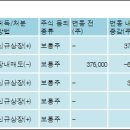 (주)엠플러스네트웍 전자신문