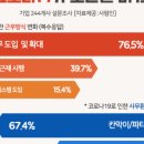 대봉푸드