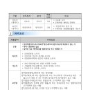 강원특별자치도속초의료원 이미지