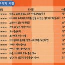 276센트럴영어도서 네이버블로그