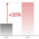 바른국어논술바른영어학원