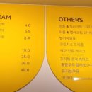 아이스걸 크림보이(용인수지점) 이미지