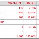 트루엔 공모가 상단 12,000원 결정 이미지